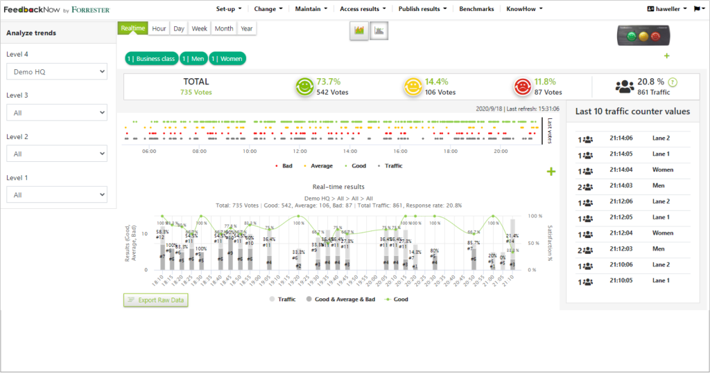 Realtime Traffic Analysis